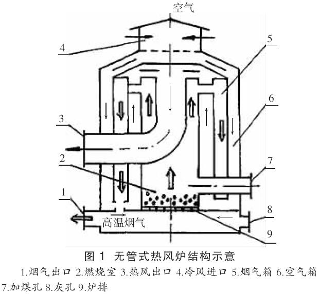 熱風爐爐殼制作